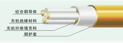 依據(jù)電纜運用場合的需求，外銅套可縱包焊接、不軋紋
