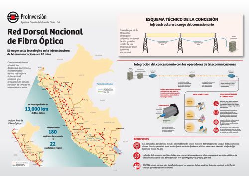 巴拉圭13000公里國家光纖網(wǎng)絡完成第一階段部署